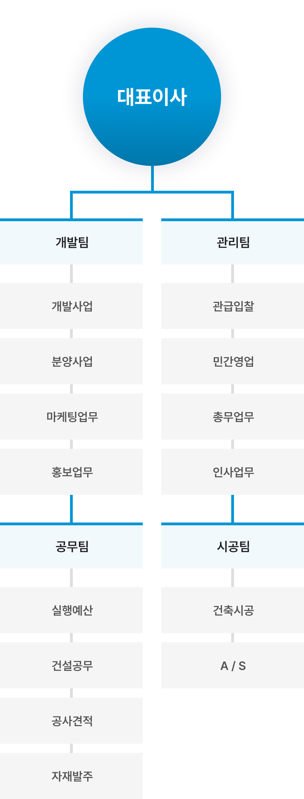 조직도 이미지
